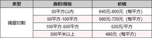 繩鋸切割價(jià)格